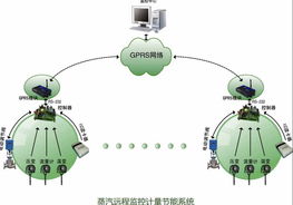 風(fēng)能 綠色能源的傳播者與技術(shù)推動(dòng)者