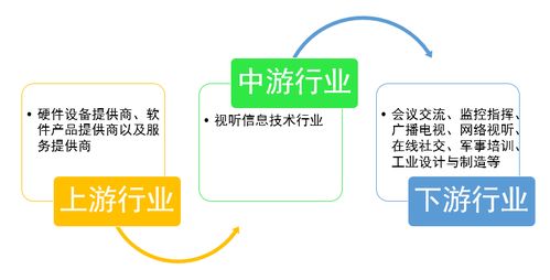 5G技術(shù)推廣將引領(lǐng)視聽信息技術(shù)行業(yè)重大變革