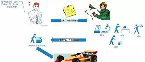 正解汽車主機(jī)廠和供應(yīng)商的關(guān)系 原來這些秘密你都不知道，技術(shù)推廣背后的奧秘