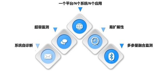 系統(tǒng)集成與政策賦能 中感集團(tuán)智能煤倉方案深度融入智慧礦山建設(shè)大潮的軟件開發(fā)路徑