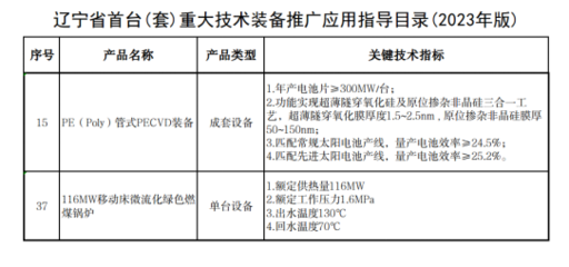 營口雙星閃耀 高端裝備與軟件協同創新 雙雙入選省首臺（套）重大技術裝備目錄